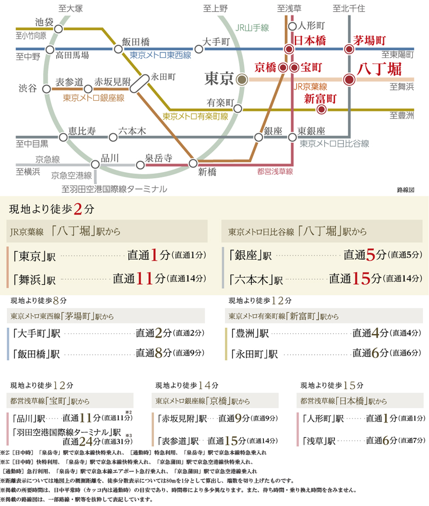 大阪價錢買東京1線地段，2分徒步地下鐵，3站直達銀座商業中心