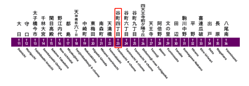 大阪中央區兩站3線，657呎，實回報4.66%