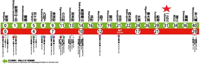 东京都新宿线徒步4分新筑一户建，唔使200万港币就可以拥有，呎价@3300