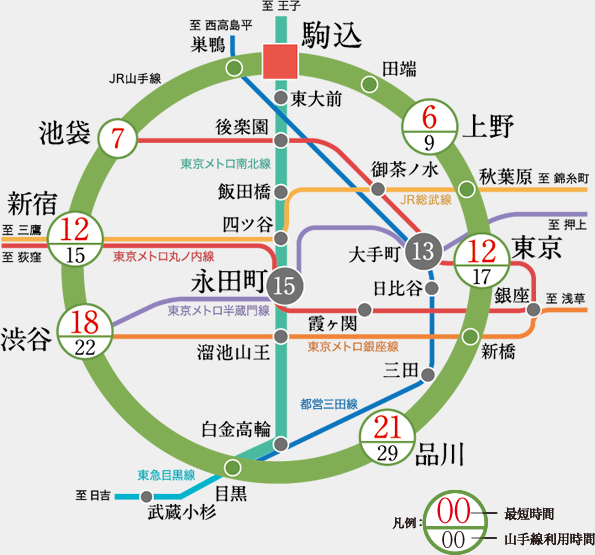 東京鐡路站1分鐘物件,海外投資的首選