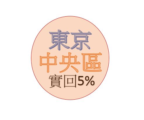 [識貨之人]機會話黎就黎,(東京中央區) 預計實際回報5%,鐵路駅徒步2分鐘.有緣請進!