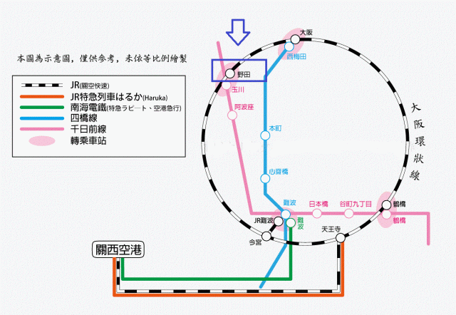 大阪–一个地点，两条铁路，互联互通2站到梅田，4站到难波