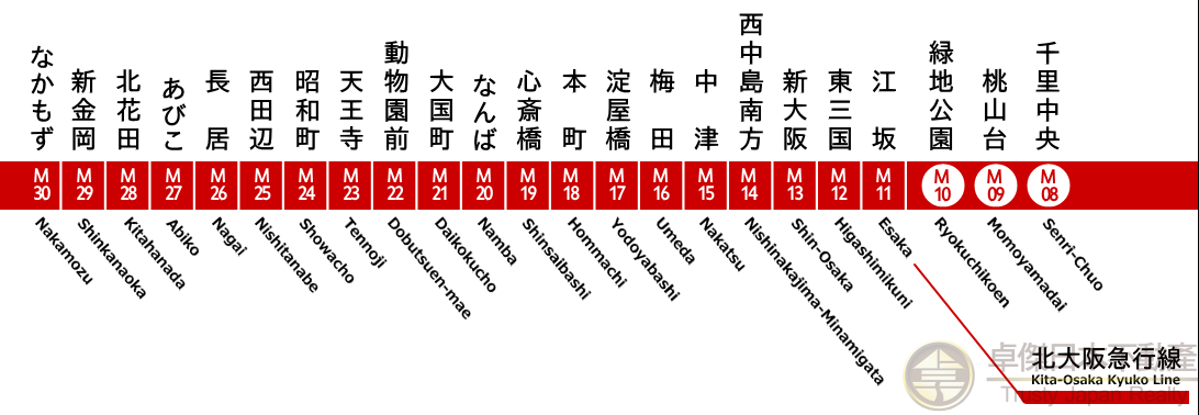 【大阪】优越位置✨徒步7分钟达车站🚉 『御堂筋线』💰实回5.32%