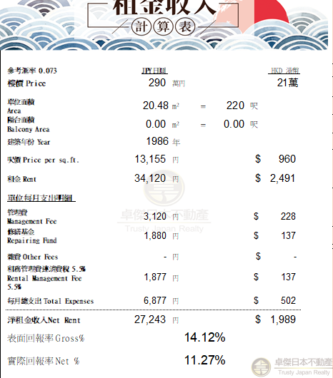 ✨【北九州市】JR鐵路7分鐘🚉220呎舒適屋苑式物業🏢市場罕有實回11.27%🥰