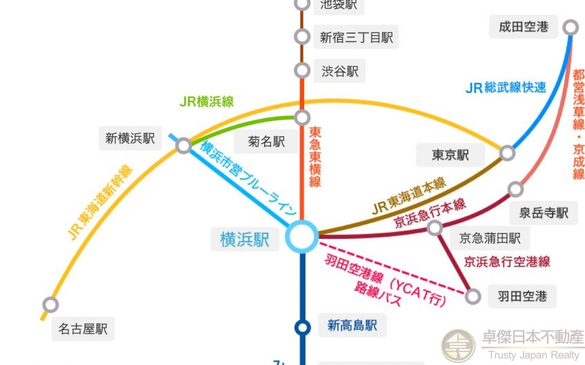 鐵路沿綫推介🚃横浜中區地標物業🌆