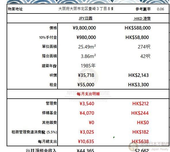 進駐[梅田]CBD核心金融區 附送長情租客(2013年起租) 收租穩定 低總價58.8萬 實際回報5.4%