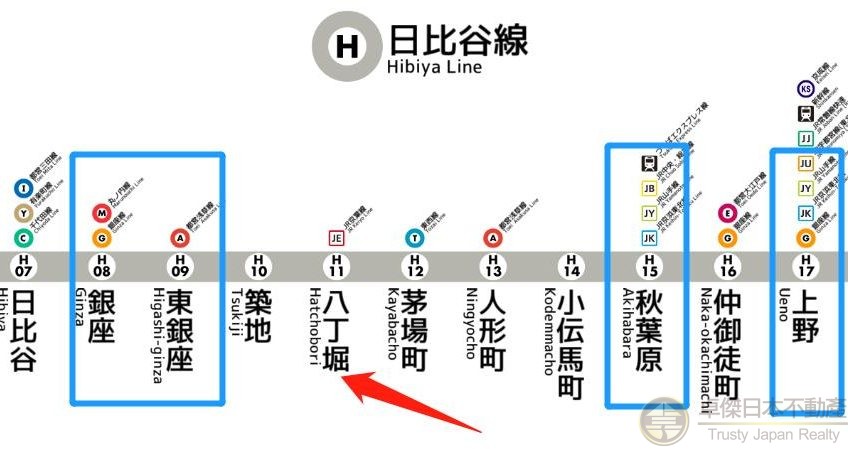 東京中央區公寓 – 一線直到東京站