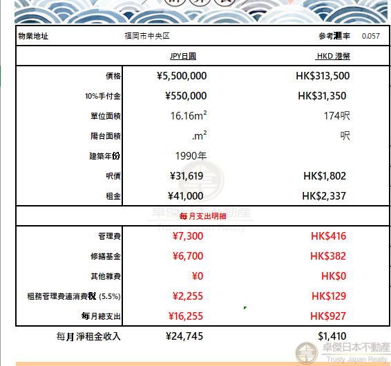 [福岡]天神商圈高層收租盤總價32萬 實際回報5.4%
